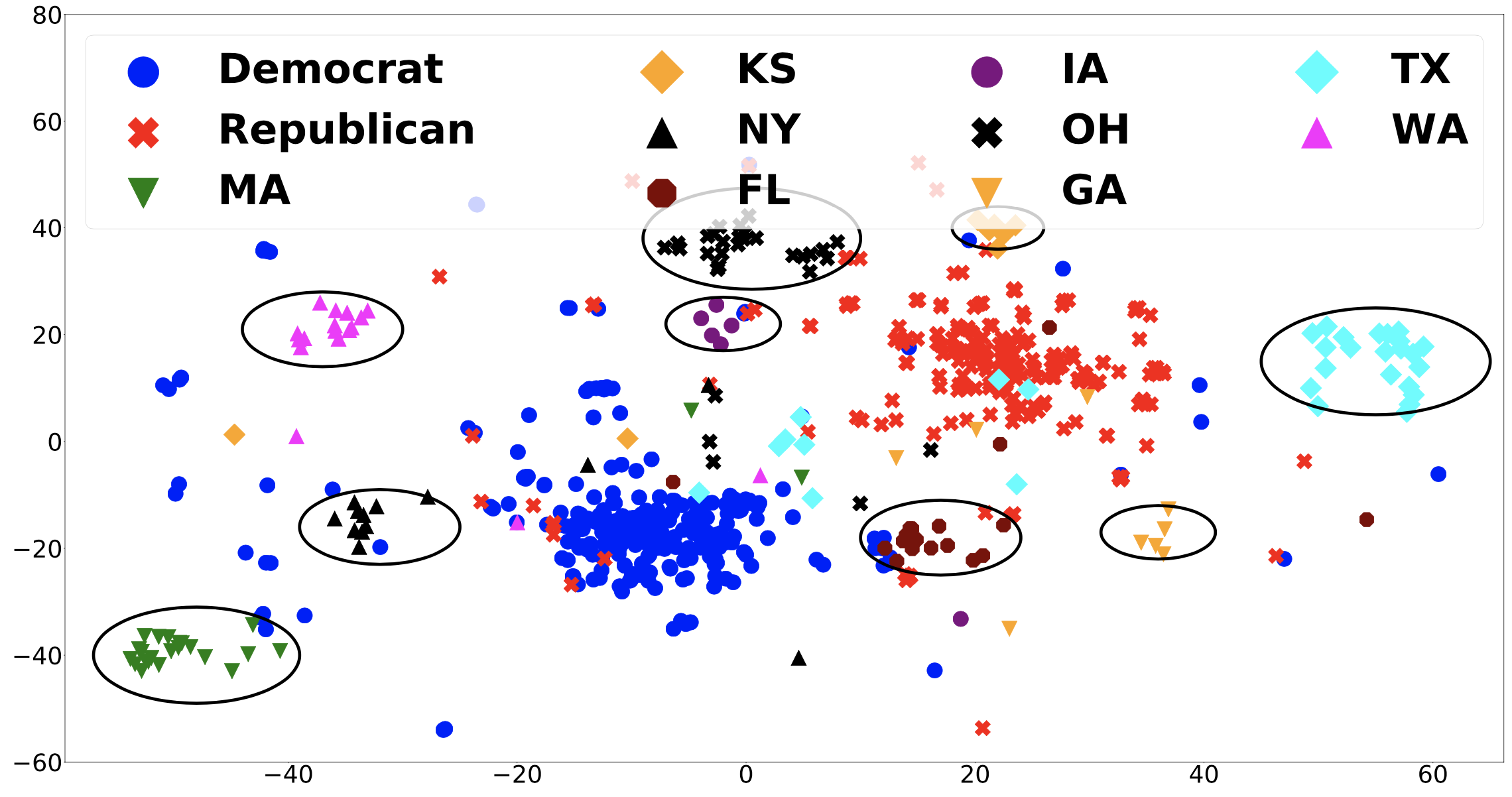 Scatter plot of embeddings for six states in India - Each state is colored by a different color