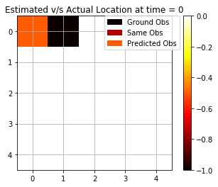 Dynamic Estimated v/s Actual Location at each timestep (Viterbi Algorithm)