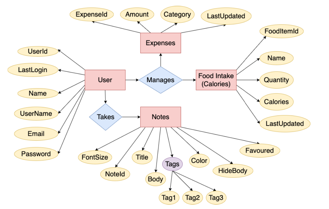 All in one Expense Manager Manage Me Application Ankur Sharma All in one Expense Manager Manage Me Application Ankur Sharma